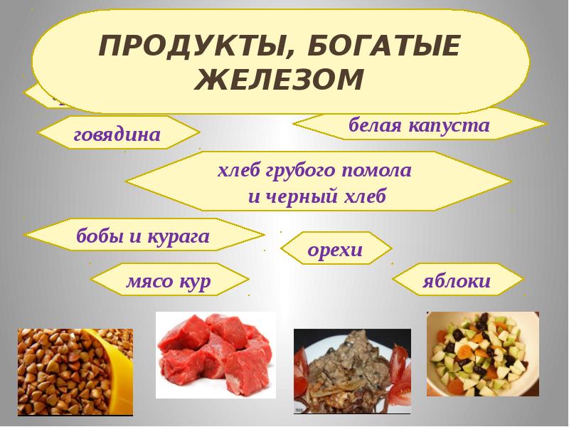 Исследовательский проект железо в нашей жизни