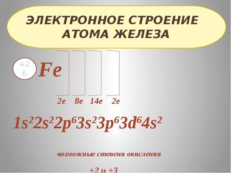 Презентация железо 11 класс профильный уровень