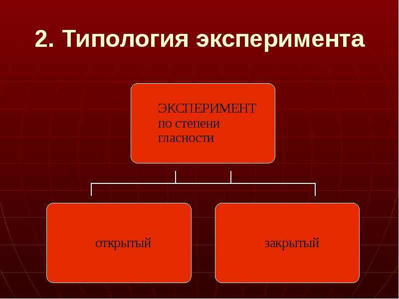 Схема экспериментального исследования