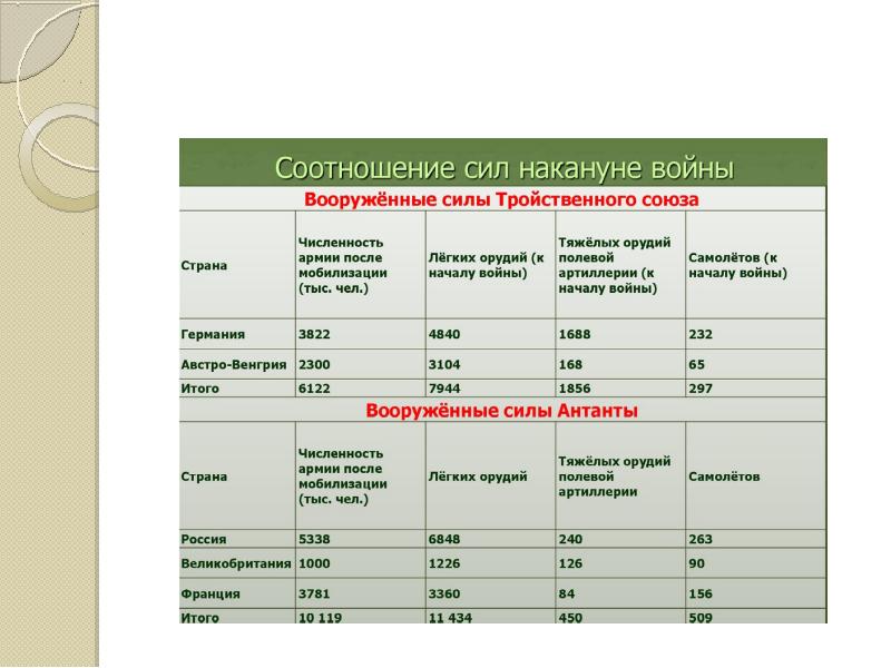 Международные отношения в 19 веке презентация