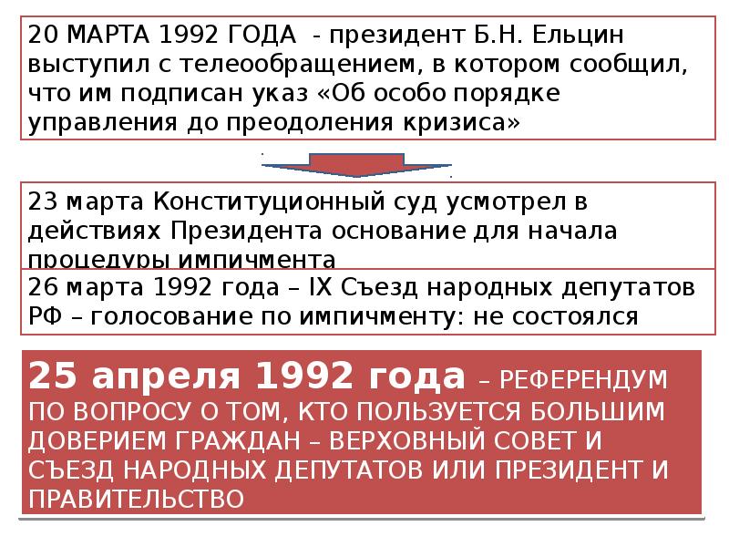 Россия курс реформ и политический кризис 1993 г презентация 11 класс