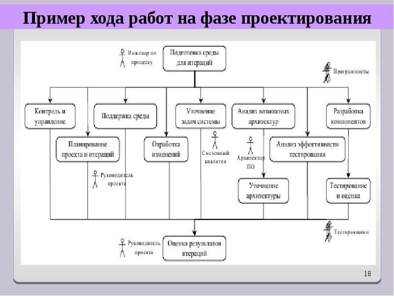 Карта хода работ. Ход работы в проекте пример. Bfs стадия проекта. Проект стадии СС образец.