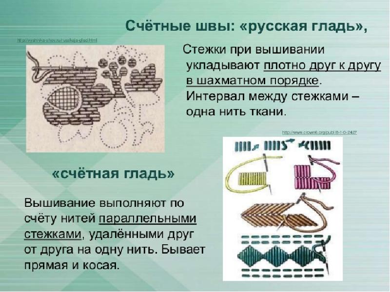 Презентация виды швов 1 класс презентация