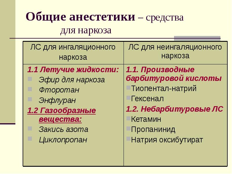 Средства для общего наркоза. Средства влияющие на цнс средства для наркоза. производные барбитуровой кислоты неингаляционного наркоза. газообразные вещества для наркоза. средство для наркоза производное барбитуровой кислоты.