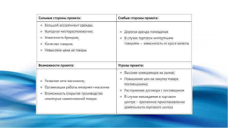 Бизнес план магазина презентация