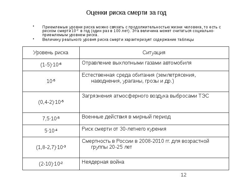 Риск гибели людей. Допустимым уровнем риска считается:. Показатель допустимого риска не должен. 606 Мера риска.