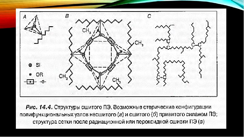 Деструкция полимеров презентация