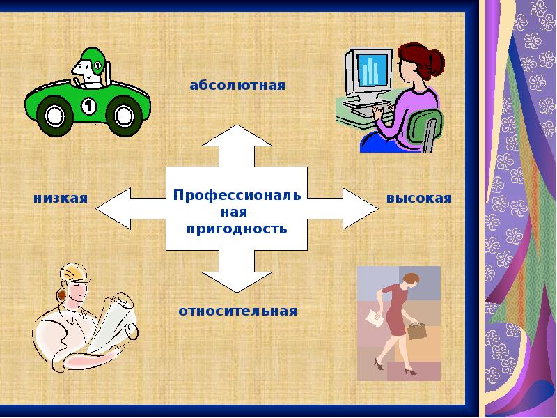 Профессиональное образование 8 класс технология презентация