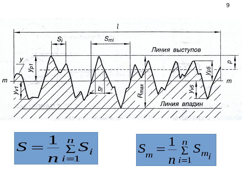 Ra rz на чертеже