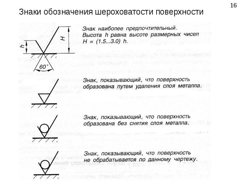 Обозначение обработки на чертеже