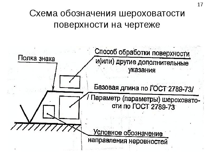 Обозначение шероховатости. Схемы обозначения шероховатости. Шероховатость схема. Обозначение шероховатости на чертеже.