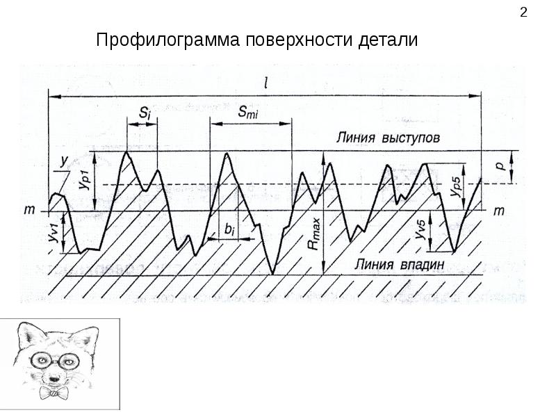 Шероховатость поверхности презентация