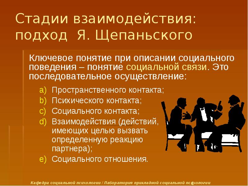 Анализ поведения участников процесса коммуникации презентация