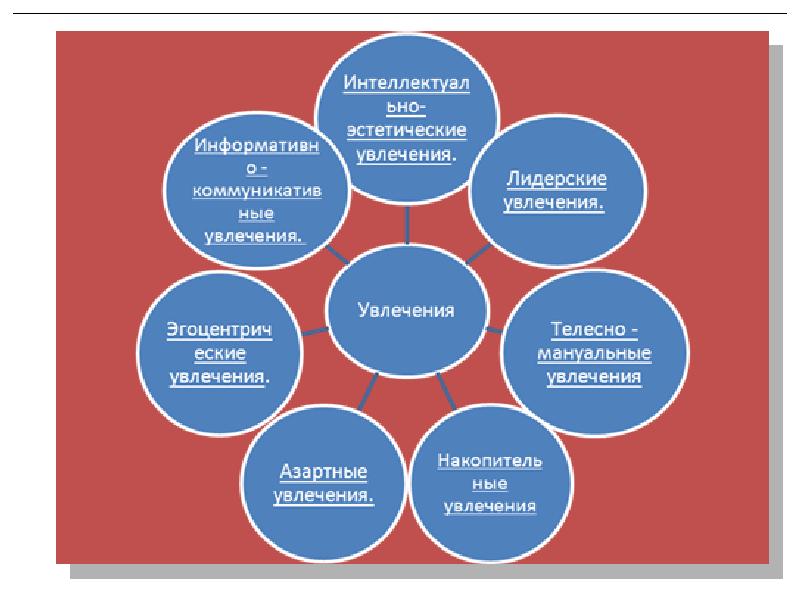 Интеллектуально эстетические. Интеллектуально эстетические увлечения. Телесно-мануальные увлечения. Интеллектуально-эстетические увлечения подростка. Телесно-мануальные увлечения подростков.