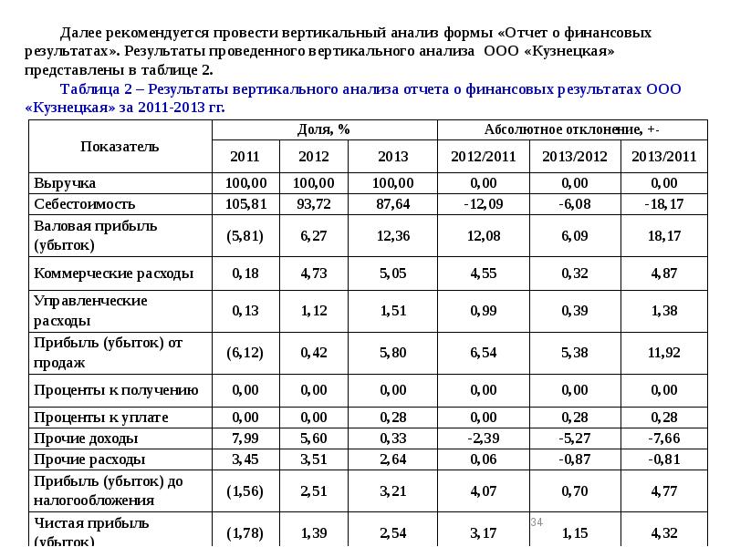 Финансовый результат презентация