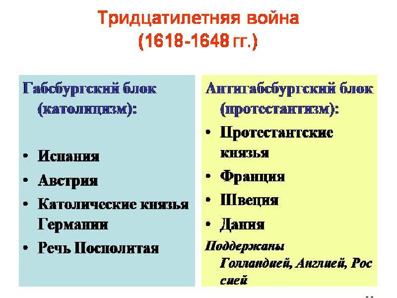 План 30 летней войны 7 класс