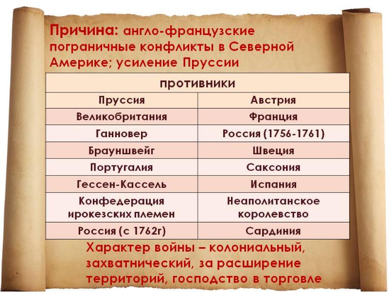 Прочитайте пункт англо французское соперничество в индии стр 210 и составьте развернутый план ответа