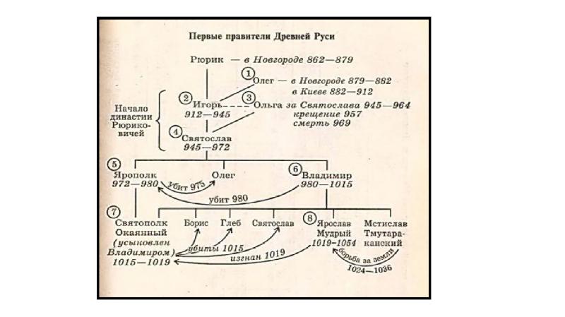 Астрология в схемах и таблицах александр астрогор