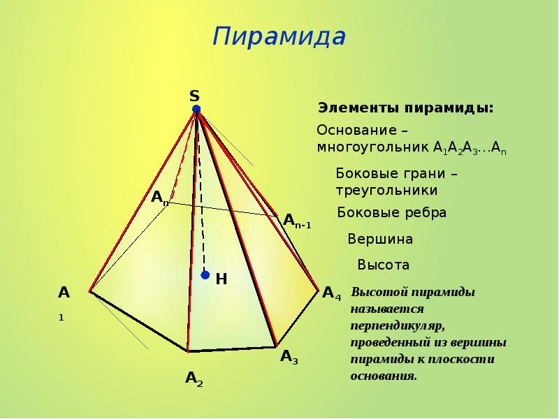 Длина ребра основания пирамиды