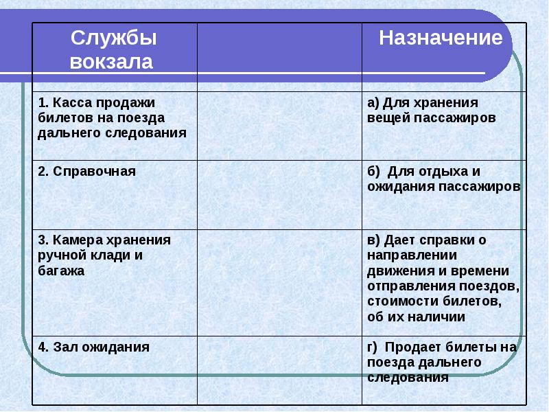 Междугородный автотранспорт автовокзал расписание порядок приобретения билета презентация сбо