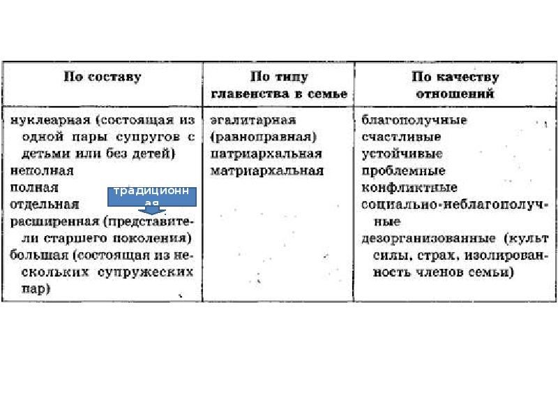 Презентация 9 класс право на труд трудовые правоотношения 9 класс боголюбов