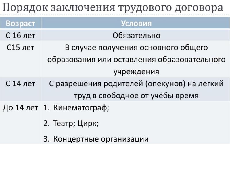 Учимся устраиваться на работу обществознание 9 класс презентация