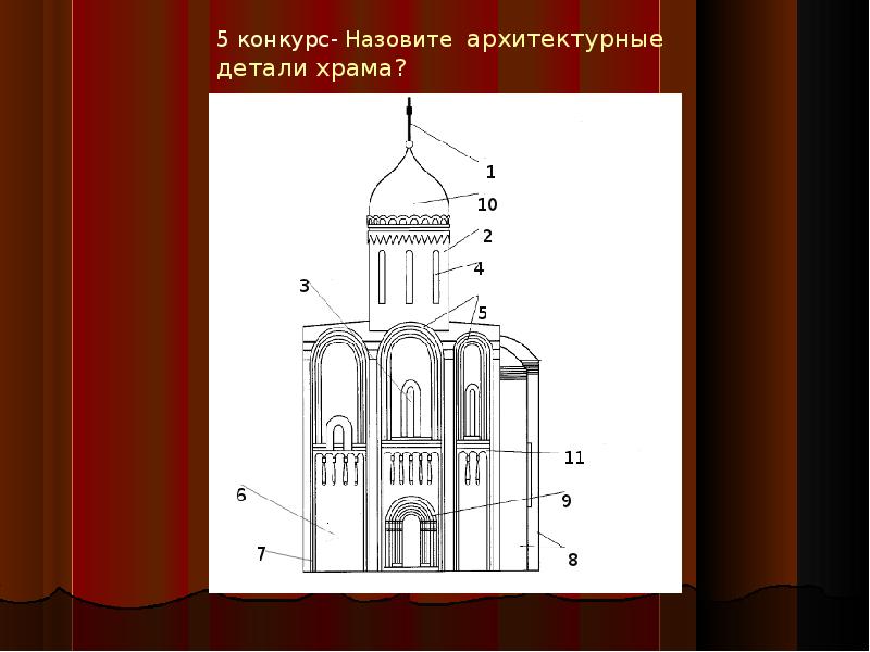 Название элементов храма. Элементы храма. Архитектурные элементы церкви. Схема православного храма. Архитектурные детали церкви.