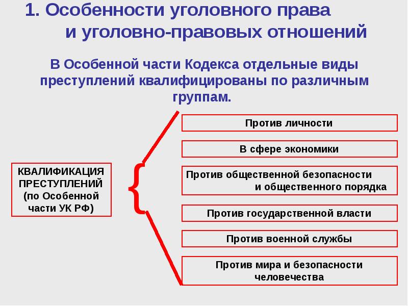 Уголовно правовые отношения схема