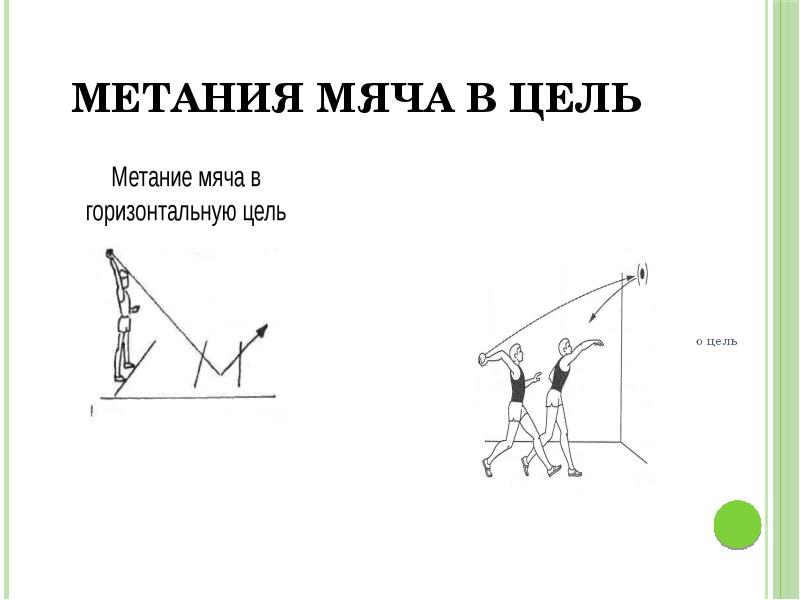 Метание мяча весом 150 г техника. Метание в горизонтальную цель. Метание мяча на дальность. Мяч для метания. Указатели дальности метания.