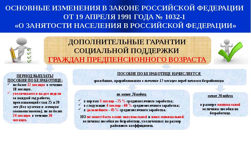 Закона n 1032 1. Законодательство о занятости. Закон о занятости населения 1991. ФЗ от 19.04.1991 1032-1 о занятости населения в РФ. ФЗ по безработице.