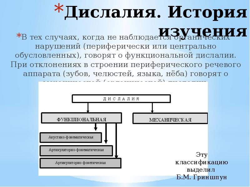 Дислалия курсовая. Функциональная дислалия. Задания при дислалии. Блок-схема «функциональная дислалия». Формы дислалии.