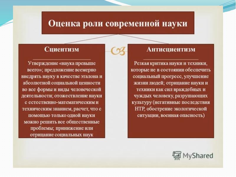 Сциентизм и антисциентизм презентация