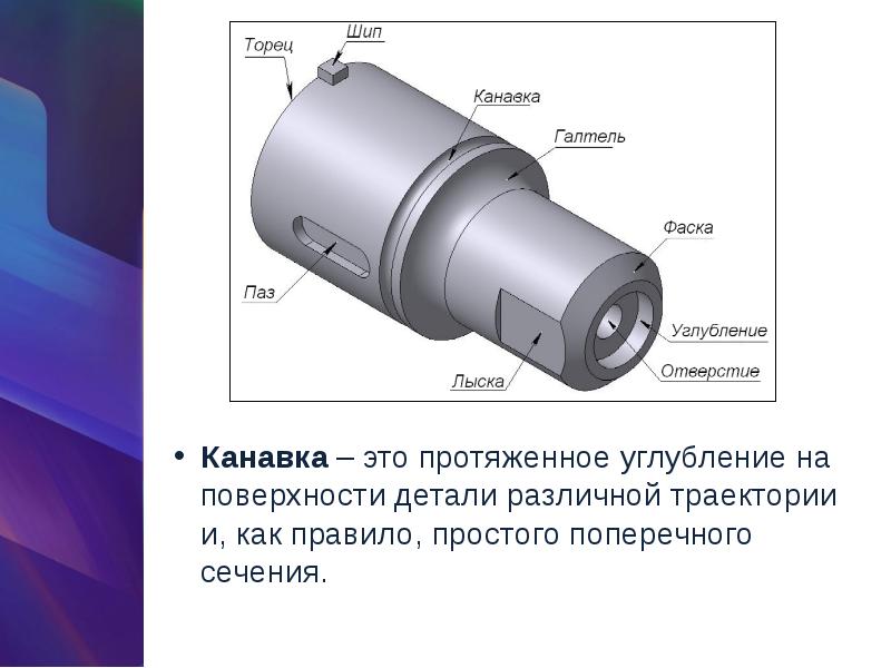 Конструктивные элементы и их изображения