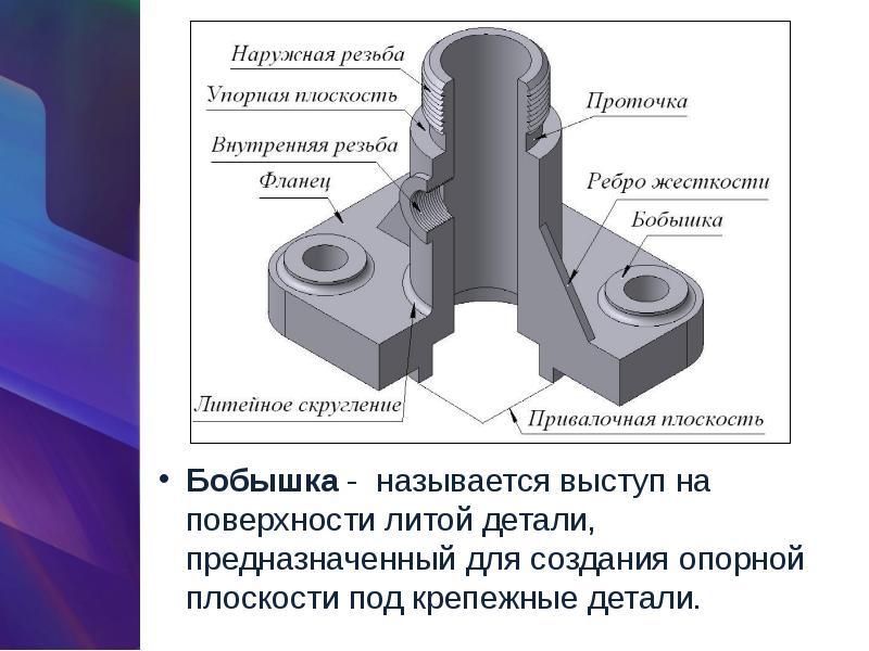 Предназначена деталь