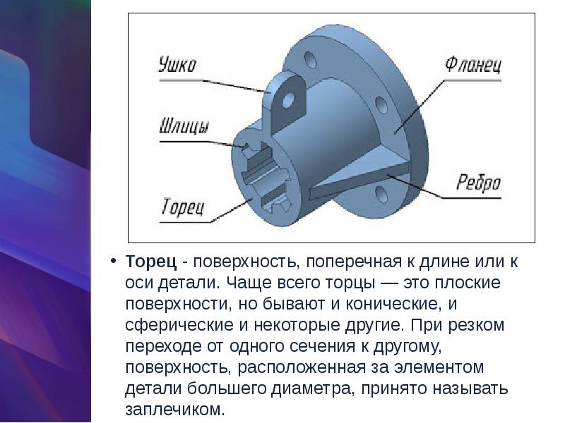 Детали это важно. Конструктивные элементы деталей. Торец детали. Название поверхностей детали. Названия конструктивных элементов деталей.