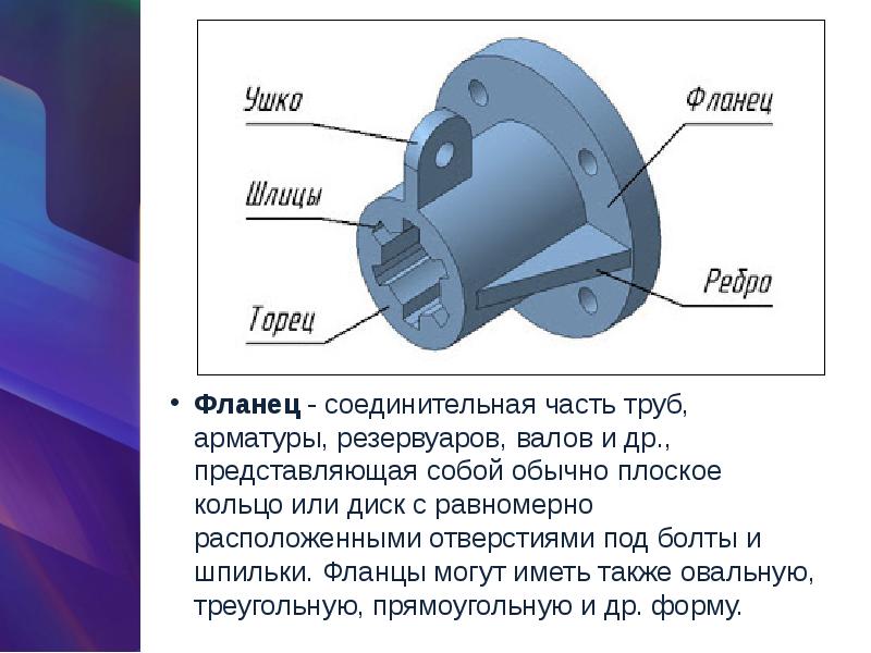 Соединительные части. Конструктивные элементы втулок. Конструктивные элементы деталей втулка. Конструктивные элементы отверстия. Конструктивные элементы деталей Лыско.