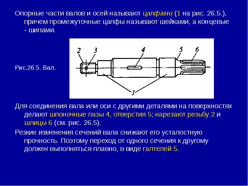 Презентация валы и оси