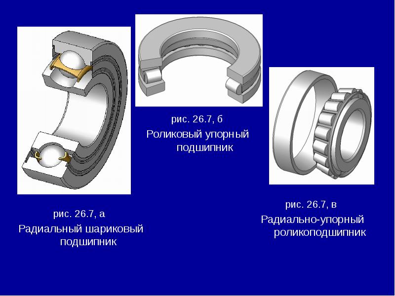 Радиальный подшипник схема