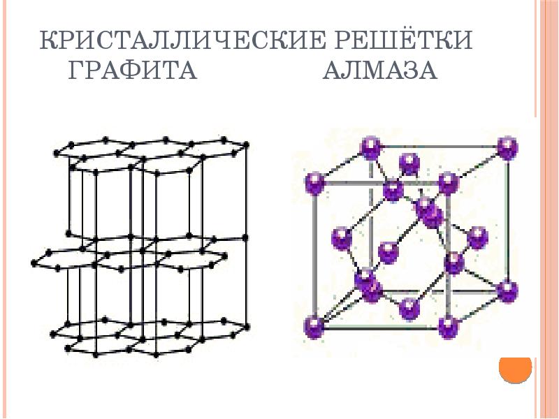 Виды атомных кристаллических решеток. Кристаллическая решетка монокристаллов. Тип кристаллической решетки алмаза. Алмаз строение кристаллической решетки. Аморфный кремний кристаллическая решетка.