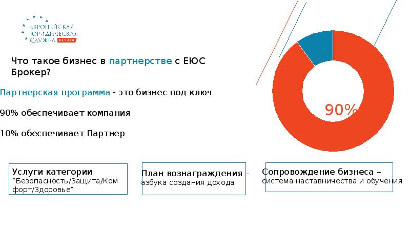 Бизнес брокер бизнес план