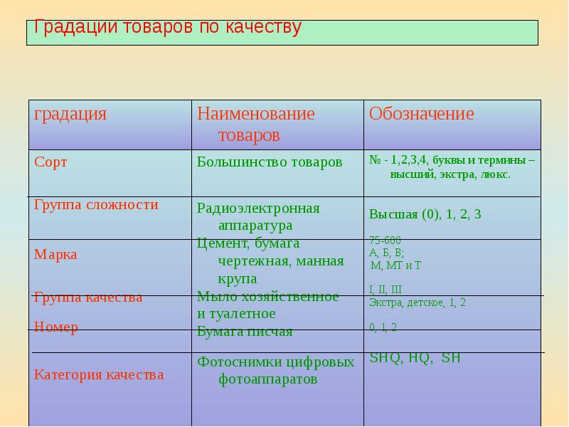 Какая градация