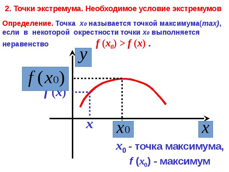 Формула функции по точкам
