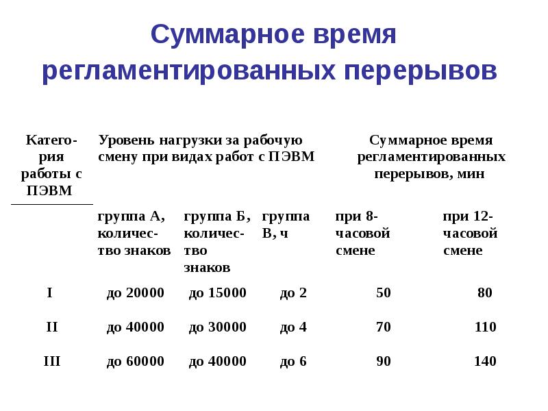 Перерывы в рабочее время