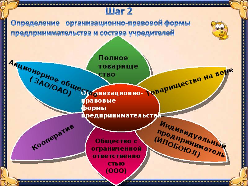 Индивидуальный проект на тему финансовая грамотность