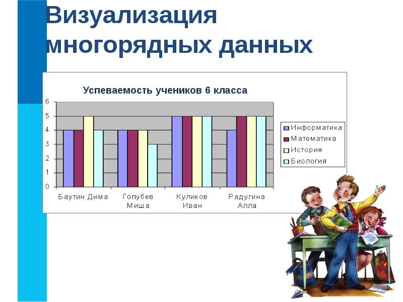 Презентация с графиками и диаграммами готовая