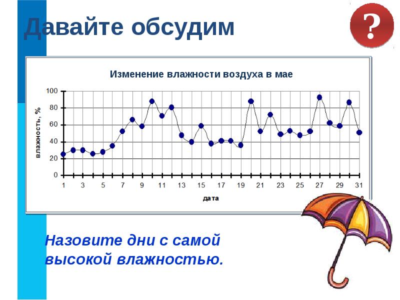 Тема урока графики. Инфо слайд график.