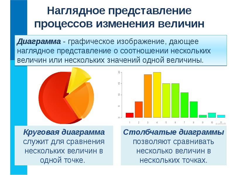 Сканер это устройство которое чертит графики рисунки или диаграммы под управлением компьютера