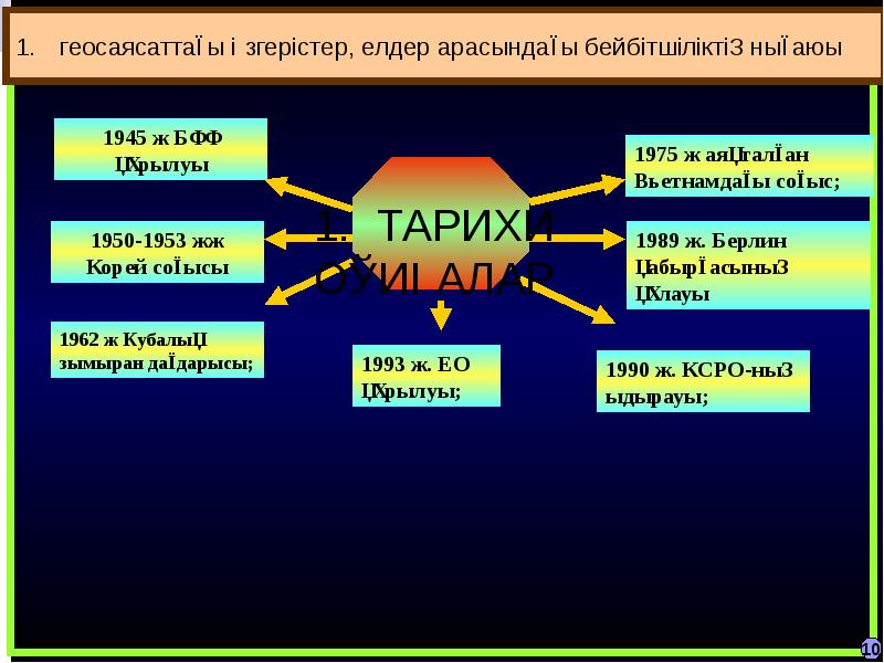 Қазақстанның геосаяси жағдайы қауіпсіздігі және интеграциясы презентация