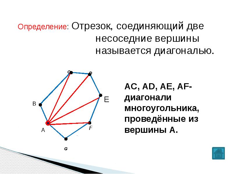 Многоугольник выпуклый многоугольник 8 класс презентация