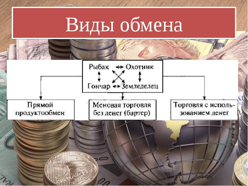 8 типов обмена. Виды обмена. Виды обмена Обществознание. Разновидности обмена Обществознание. Формы обмена Обществознание.